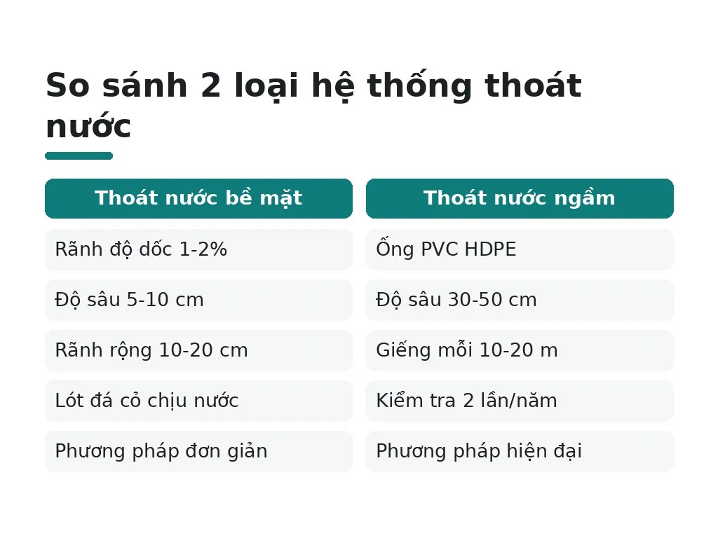 Thiết kế và thi công hệ thống thoát nước